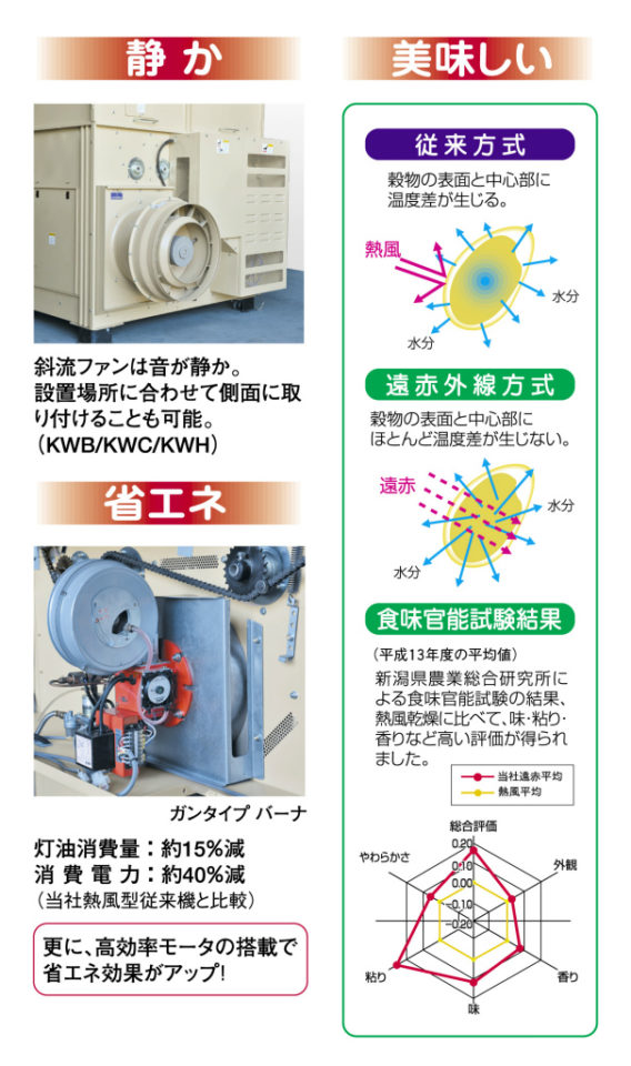 遠赤】NEWレボリューション | 金子農機株式会社