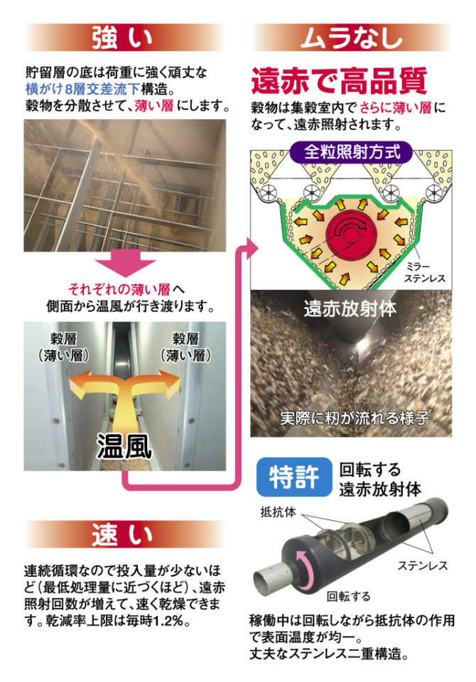 遠赤外線乾燥機 金子農機株式会社 遠赤外線乾燥機 金子農機株式会社