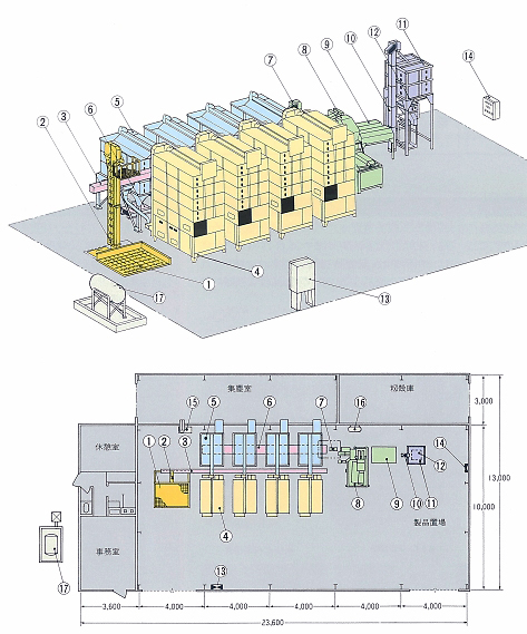 施設機器 | 金子農機株式会社